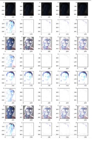 python matplotlib 繪圖 和 dpi對應關系詳解
