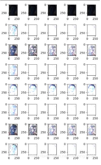 python matplotlib 繪圖 和 dpi對應關系詳解