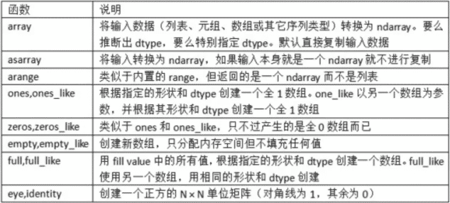 Python numpy多維數組實現原理詳解