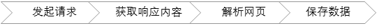 Python爬蟲程序架構和運行流程原理解析
