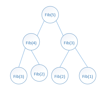 Python求兩個(gè)字符串最長(zhǎng)公共子序列代碼實(shí)例