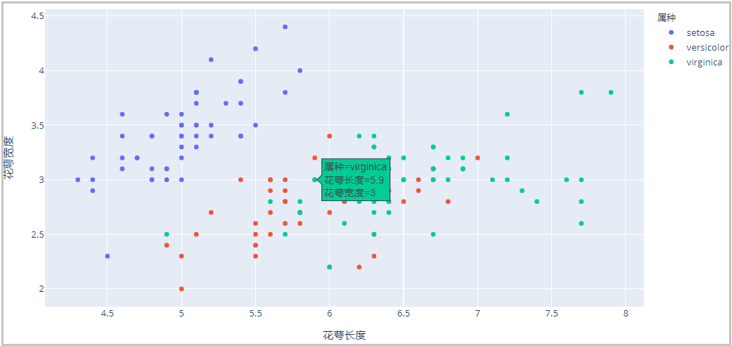 python Plotly繪圖工具的簡單使用