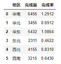 python Plotly繪圖工具的簡單使用