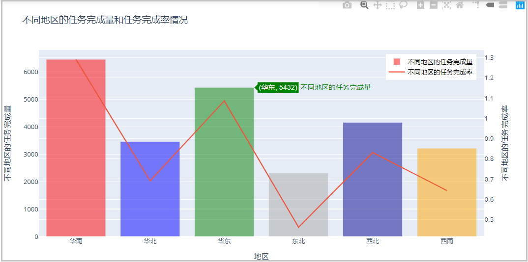 python Plotly繪圖工具的簡單使用