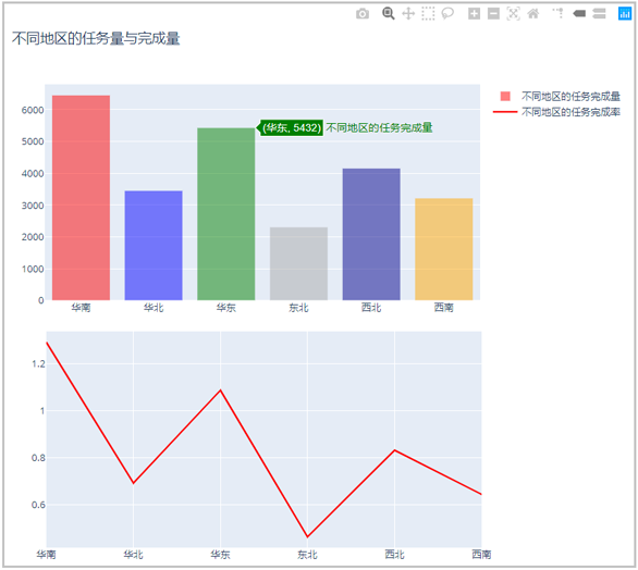 python Plotly繪圖工具的簡單使用