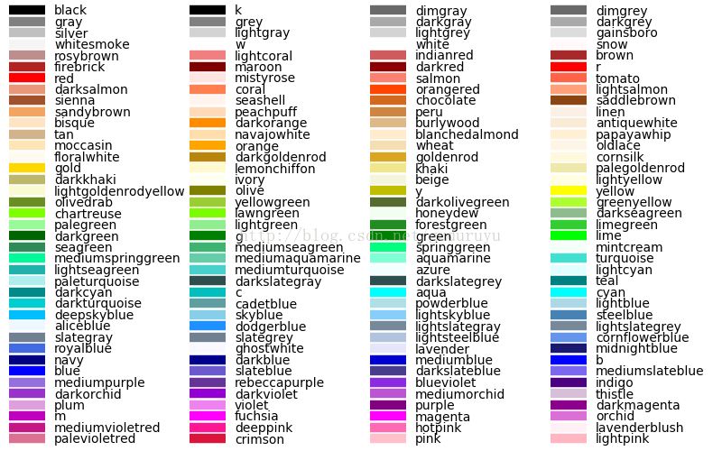 python ImageDraw類實現幾何圖形的繪制與文字的繪制