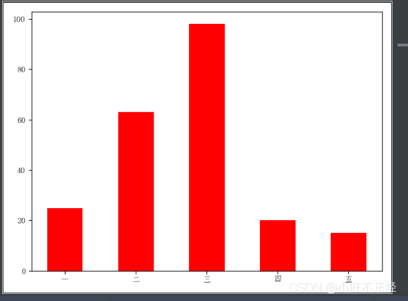手把手帶你了解Python數據分析--matplotlib