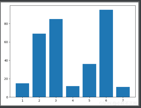 手把手帶你了解Python數據分析--matplotlib