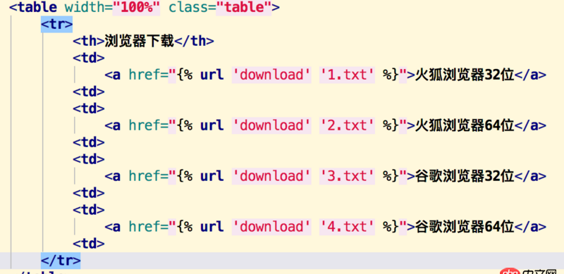 python - Django前臺url未能正確訪問方法求助？