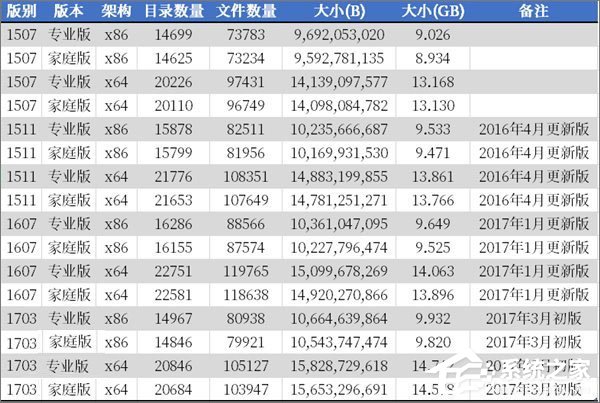 Windows10有多少個文件夾？兩種方法教你輕松查看！