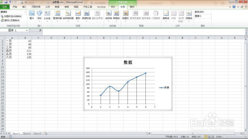 快速設定excel趨勢走勢圖方法分享