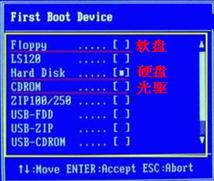 Windows系統(tǒng)不同的BIOS如何設(shè)置光盤啟動？