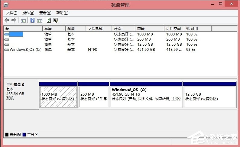 Win8硬盤分區(qū)的詳細方法