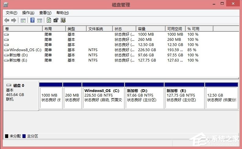 Win8硬盤分區(qū)的詳細方法