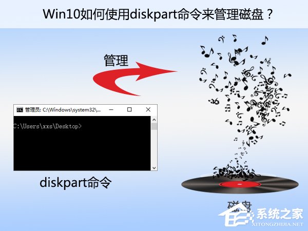 Win10如何使用diskpart命令來管理磁盤？