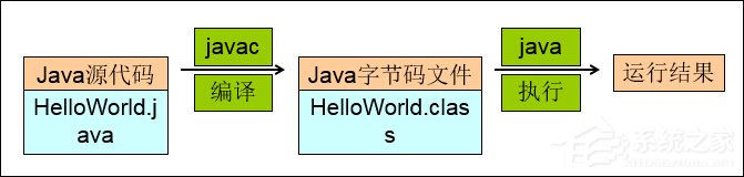 Win7系統JDK開發環境搭建及環境變量配置圖解