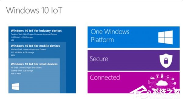 Win10七大版本區別在哪？Win10哪個版本最好用？