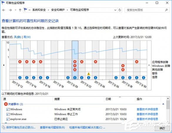 Win10系統(tǒng)下SSD固態(tài)硬盤經(jīng)常卡頓怎么辦？