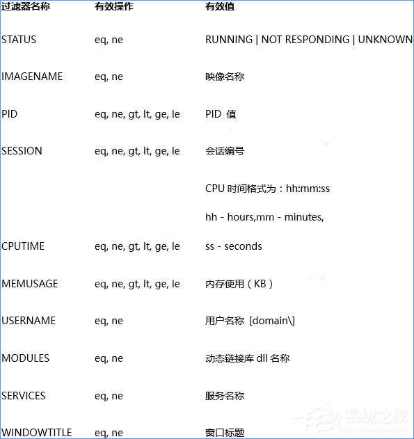 Win10關(guān)閉全部無(wú)響應(yīng)進(jìn)程的操作技巧