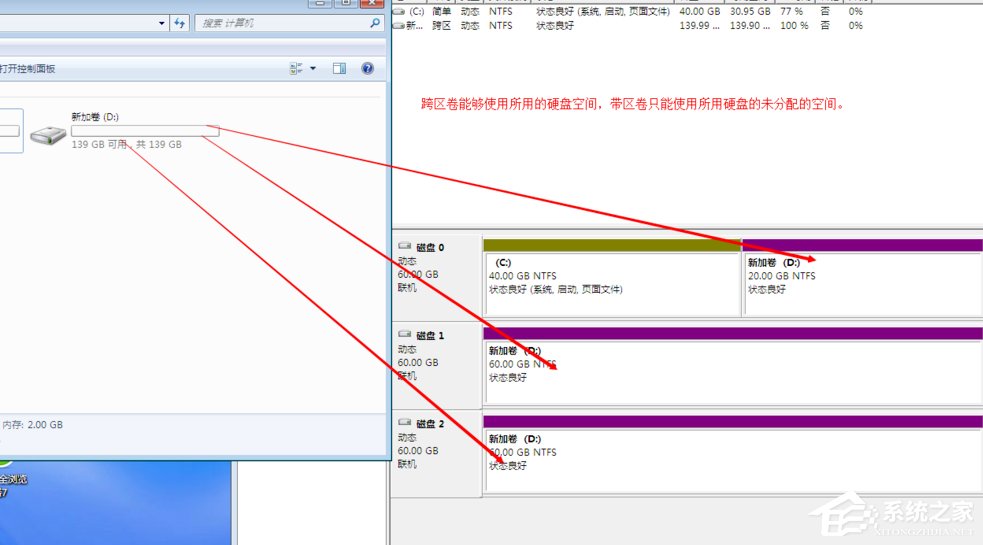 Windows動(dòng)態(tài)磁盤跨區(qū)卷帶區(qū)卷鏡像卷有什么區(qū)別？
