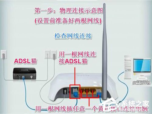 Win7系統中Netcfg.hlp是什么?寬帶連接找不到netcfg.hlp怎么辦?