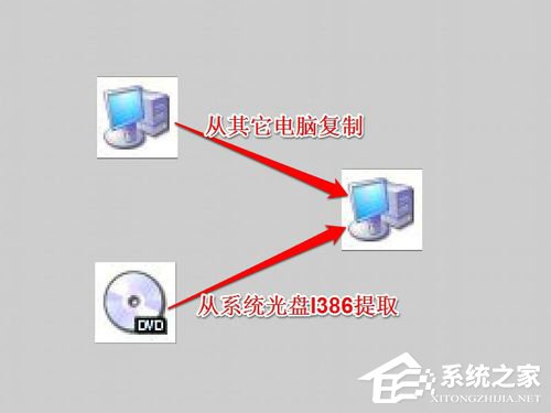 Win7系統中Netcfg.hlp是什么?寬帶連接找不到netcfg.hlp怎么辦?