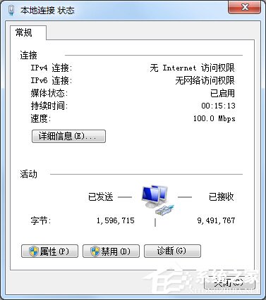 Win7本地連接IPV4無訪問權(quán)限怎么解決？