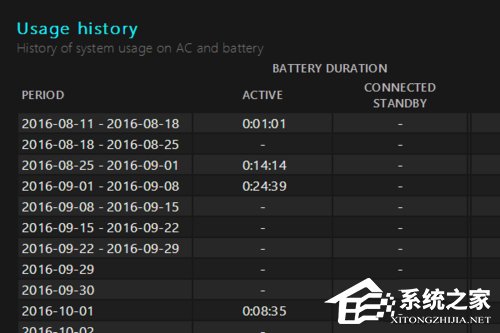 Win10系統(tǒng)電腦查看電池?fù)p耗的方法