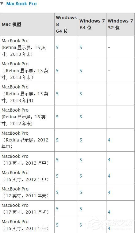 蘋果Macbook Air如何安裝Win7/Win8系統?