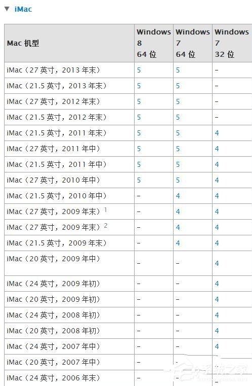 蘋果Macbook Air如何安裝Win7/Win8系統?