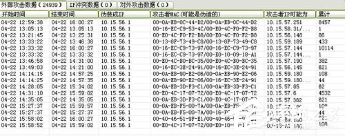 Win7系統ARP攻擊是什么意思?