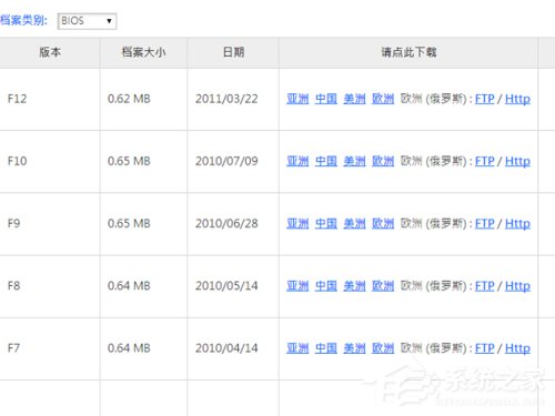 Win10如何升級Bios?升級主板Bios的方法和步驟