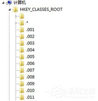 Win7如何清除右鍵多余菜單？Win7清理右鍵菜單方法