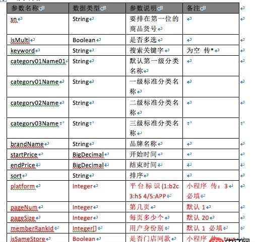 javascript - 微信小程序電商務(wù)搜索頁排序功能的邏輯