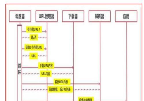 python為什么叫爬蟲？