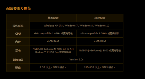 Win10玩流放之路卡頓怎么辦？Win10玩流放之路卡頓的解決方法