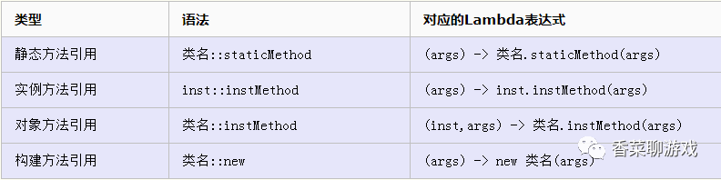 Java中的這些騷操作你不能不知道!!!