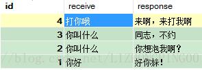 Java實現簡單聊天機器人