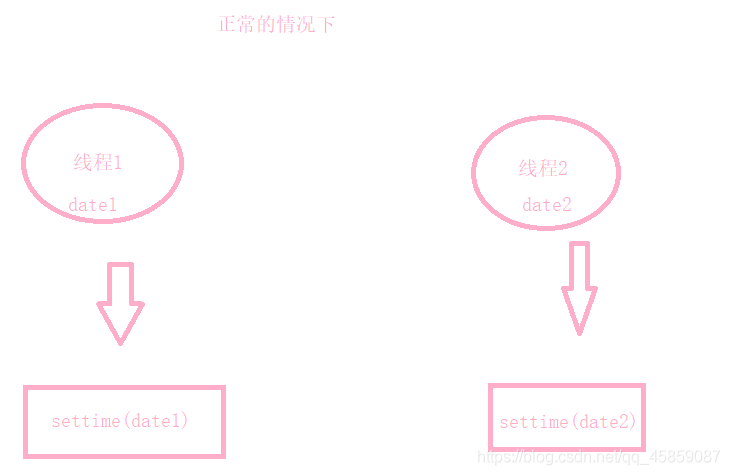 徹底搞懂Java多線程(四)