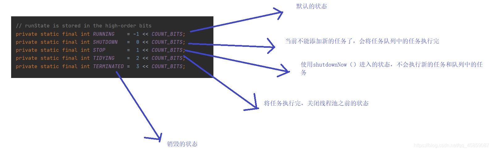 徹底搞懂Java多線程(三)