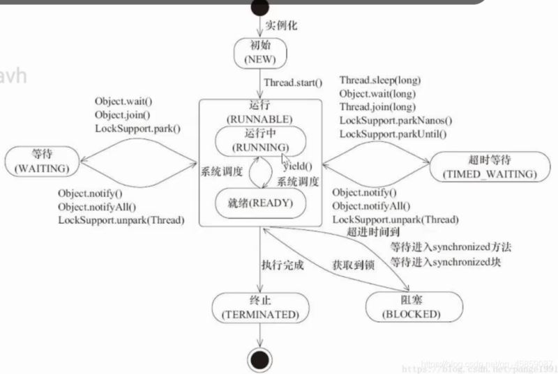 徹底搞懂Java多線程(一)