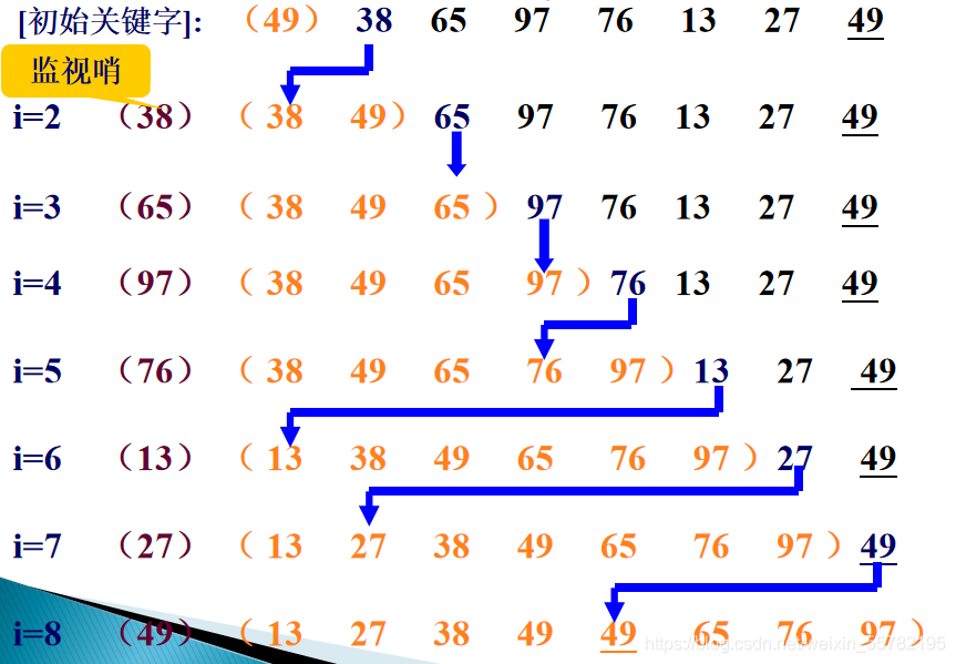 java排序算法圖文詳解