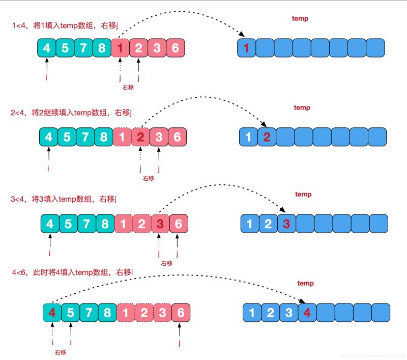 java排序算法圖文詳解