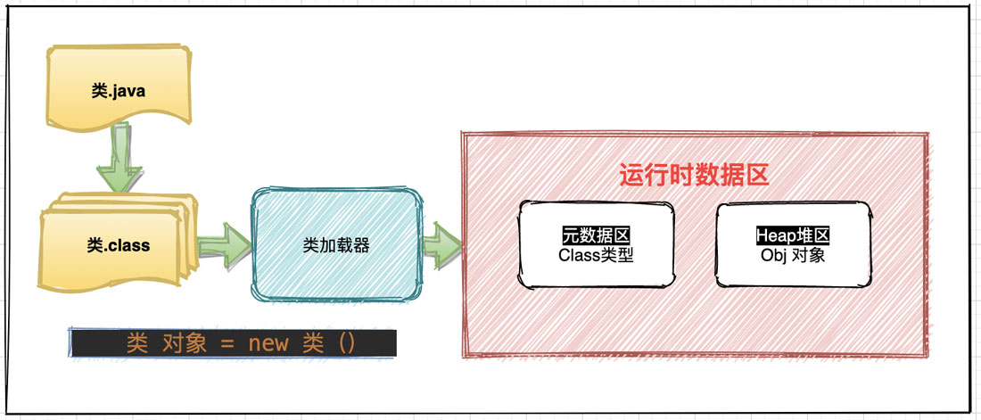 詳解Java的Proxy動(dòng)態(tài)代理機(jī)制