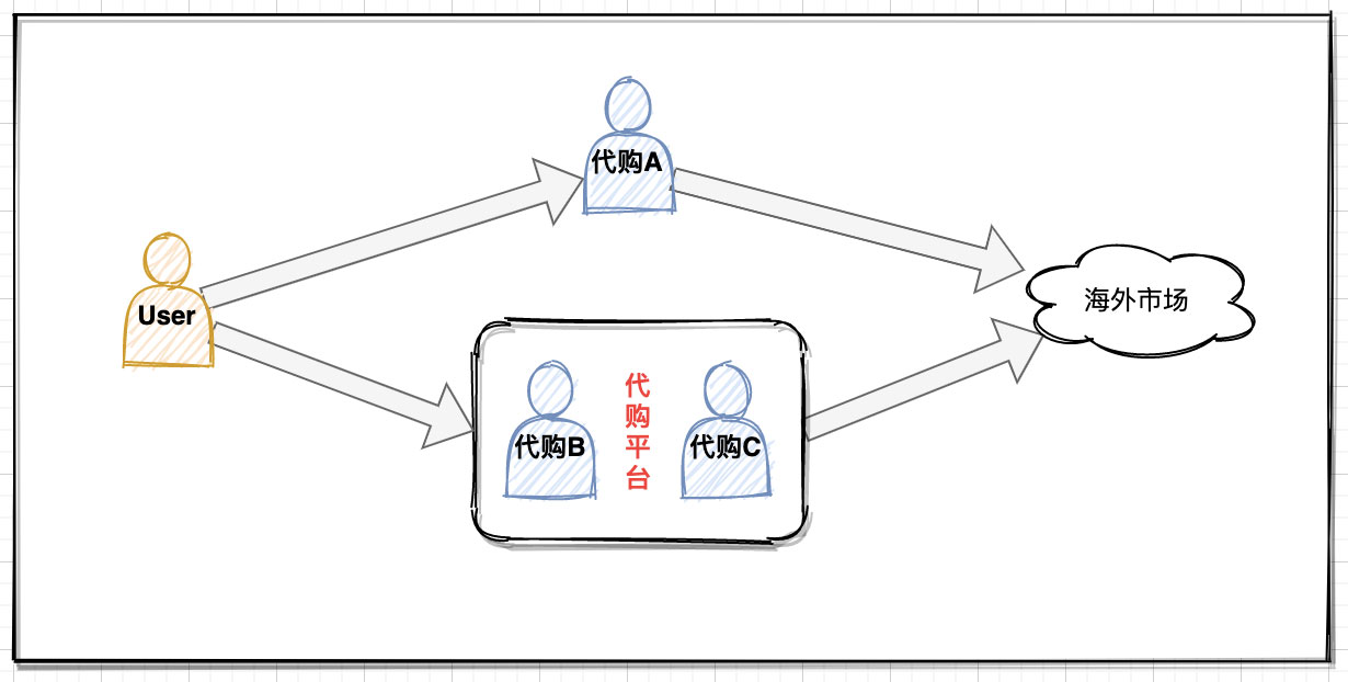 詳解Java的Proxy動(dòng)態(tài)代理機(jī)制