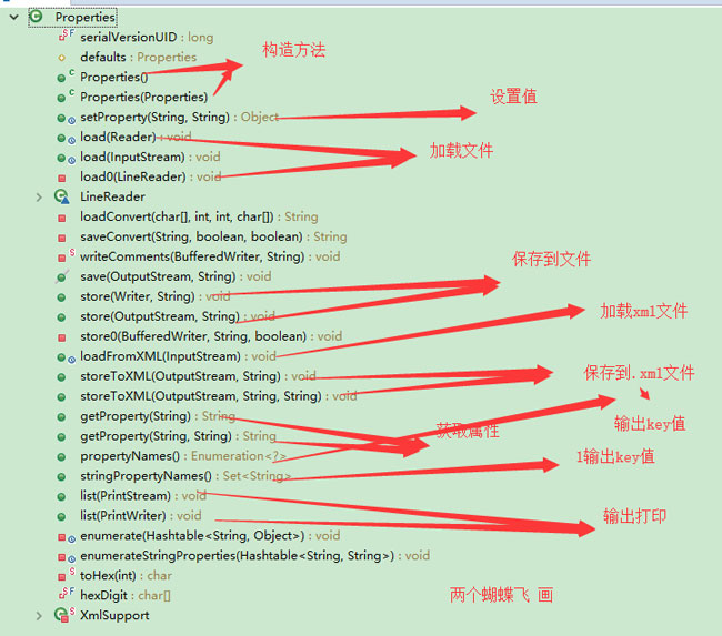 淺談Java中Properties類的詳細(xì)使用