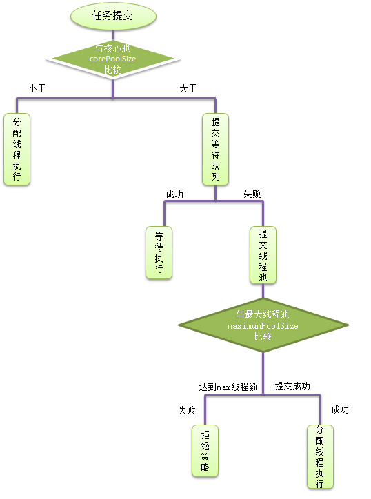 如何理解Java線程池及其使用方法