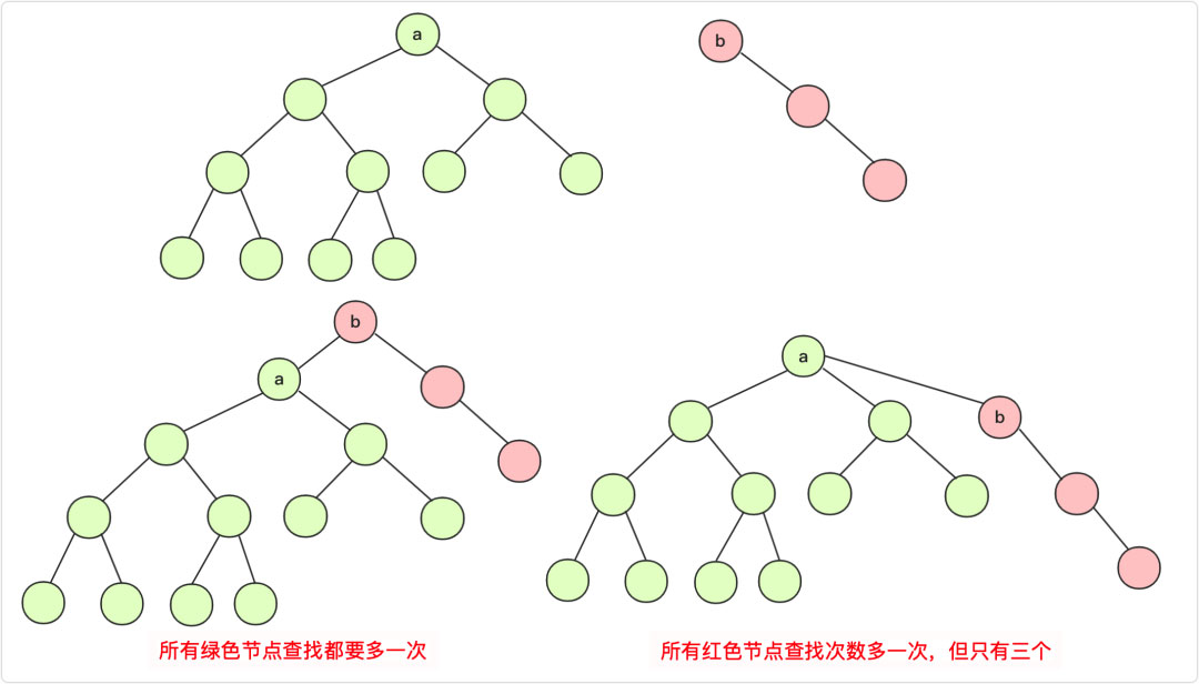 詳解Java實現數據結構之并查集