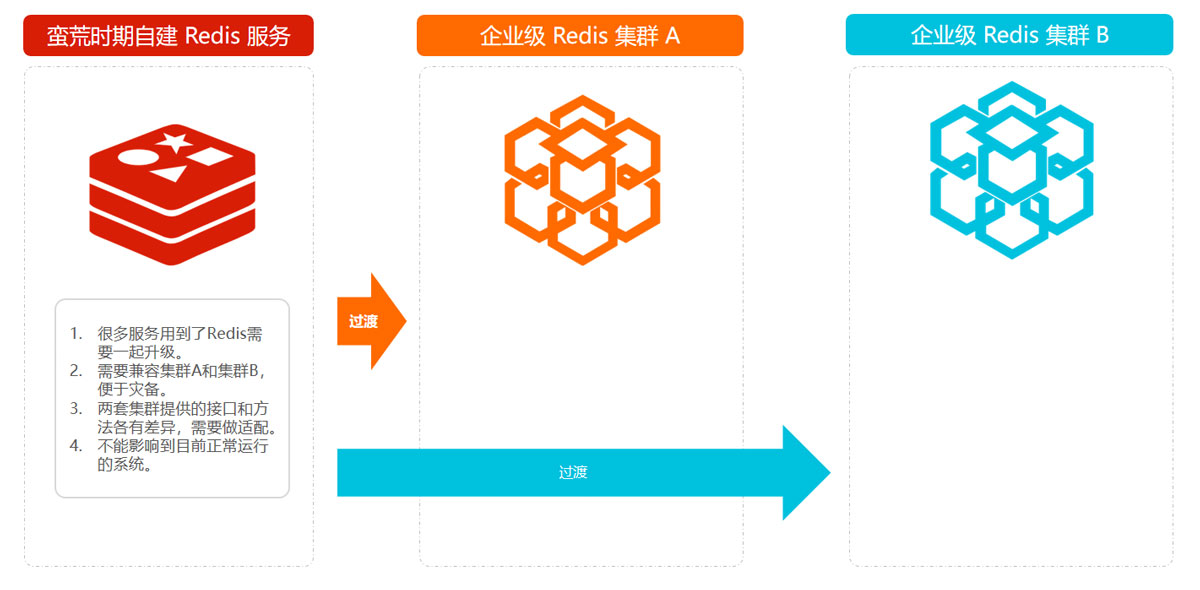 詳解Java實踐之抽象工廠模式
