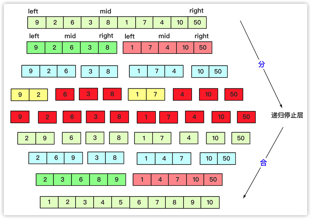 詳解Java實(shí)現(xiàn)分治算法
